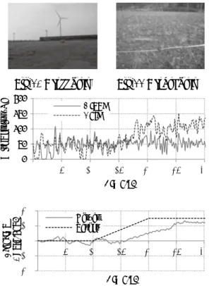 Figure 23 shows the experimental results of the grass  field. The actual steering angle is delayed from the  target steering angle