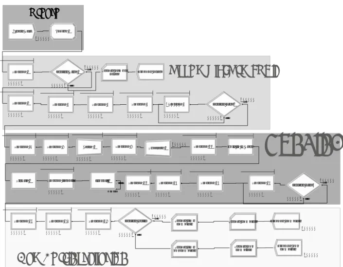 Figure 4: Production Simulation Model using Arena  Table 2: The Data for each Workstation in the Simulation Model 