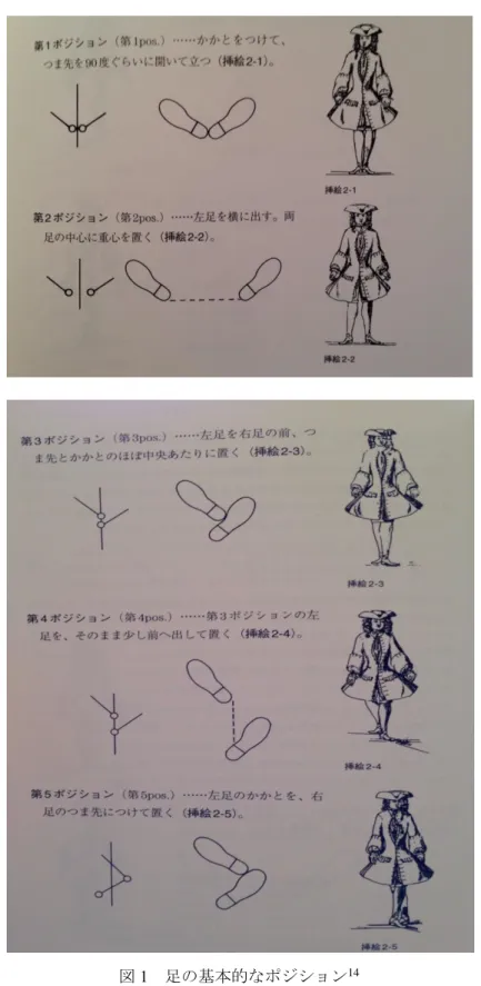 図 1 足の基本的なポジション 14                                                         