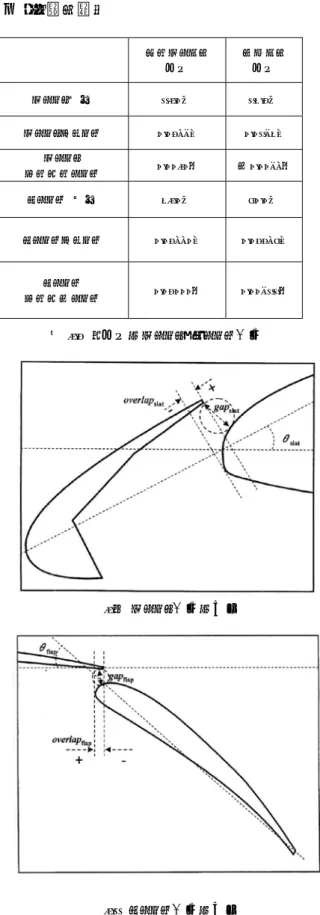 図 5.2 に示す。              表 5.1  ２形態のスラット、フラップ位置                  図 5.１  スラット位置の定義                  図 5.2  フラップ位置の定義          ５．１  計算精度の向上    参考文献（１）では、内部渦はキャンバーライン上に 置いていたが、精度向上を図るため、今回は翼素の 表面に置くこととした。  ５．２  計算時間の短縮    参考文献（１）の計算でも、重複計算を避ける改良 を行ったが、今回もう一度全面