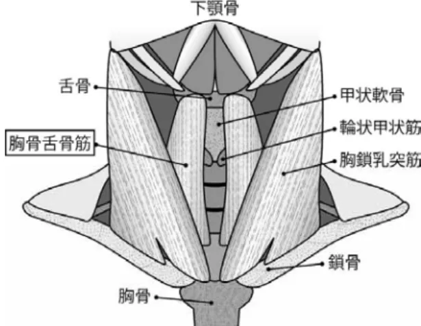 Fig. 4 Flowchart of on/off control 