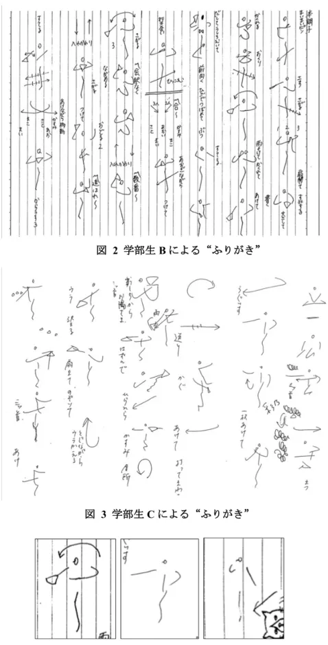 図  2  学部生 B による“ふりがき” 