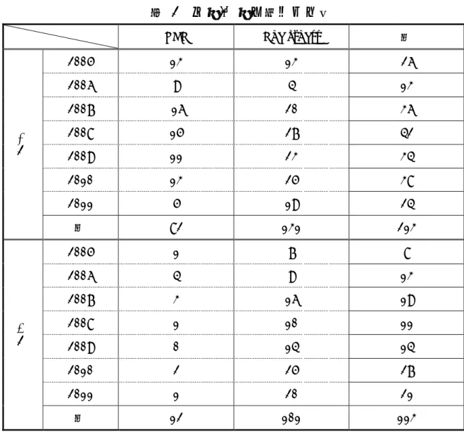 表  2  単発/多発・要因別件数  PLT  The others  計  単 発 2005  13  13  26 2006 9 4 13 2007 16 20 36 2008 15 27 42  2009  11  23  34  2010  13  25  38  2011  5  19  24  計  82  131  213  多 発 2005  1  7  8 2006 4 9  13 2007 3 16 19 2008 1 10 11  2009  0  14  14  2010  2  2