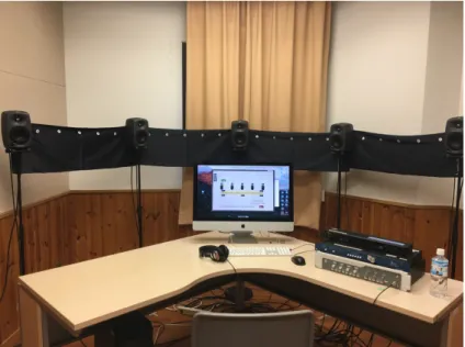 Fig. 3.4 Setup of subjective listening experiment