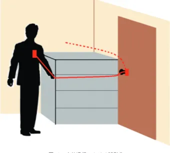 Figure 10　Examples of erroneous operation in the human body communication