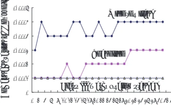 Fig.  3.  Water  depth  vs  content  of  Hg  in  Xiaolangdi  water column 