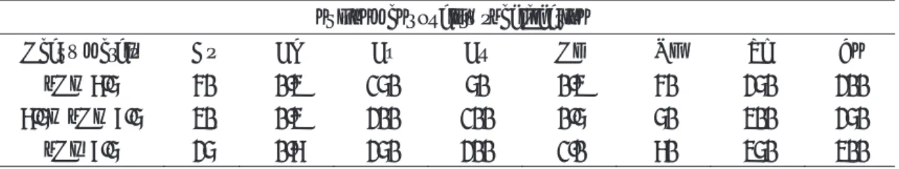 Table 2  Heavy metal assessment standard for soil  Environment quality specification 