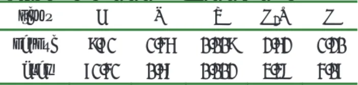 Table 2. Designs of the experiment 