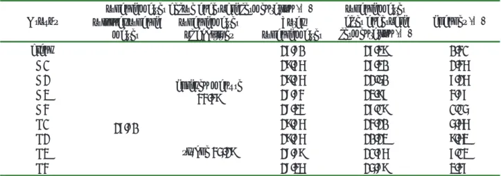 Table 4. Changes of organic matter before and after anaerobic fermentation 