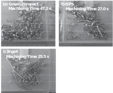 Figure 7 shows the machinability of extruded brass 