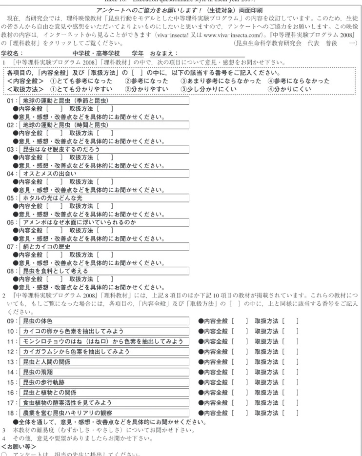 表 10 2007 年度実施アンケート様式 Table 10. Execution questionnaire style in ﬁscal year 2007.