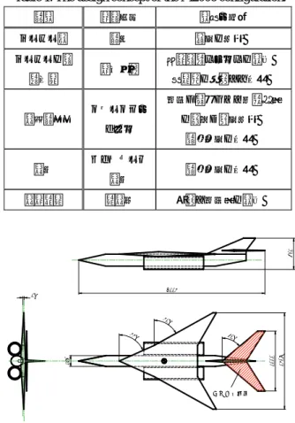 Fig. 2. The overview of the M2006 configuration. 