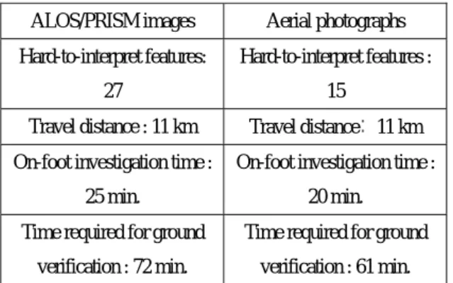 Table 6 Comparison of efficiencies of ground verification  ALOS/PRISM images Aerial photographs Hard-to-interpret features: 
