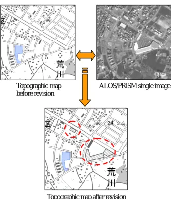 Fig. 17 Example of change detection with ALOS/PRISM imagery 