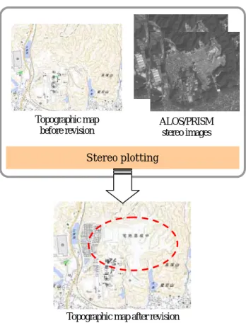 Fig. 21 ALOS/PRISM image used for revision of Io  To Island 