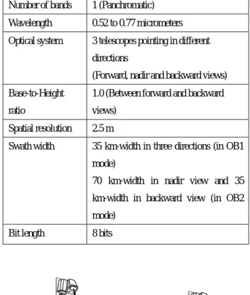 Table 1  ALOS specifications  Design life  3〜5 years 