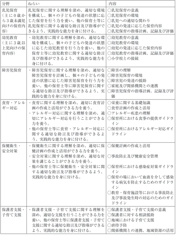 表 2　分野別リーダー研修の内容（厚生労働省保育士等キャリアアップ研修ガイドライン） 分野 ねらい  内容 乳児保育 （ 主 に 0 歳 か ら 3 歳未満児 向けの保育内 容） 乳児保育に関する理解を深め、適切な環境を構成し、個々の子どもの発達の状態に応じた保育を行う力を養い、他の保育士等に乳児保育に関する適切な助言及び指導ができるよう、実践的な能力を身に付ける。 ○乳児保育の意義○乳児保育の環境 ○乳児への適切な関わり ○乳児の発達に応じた保育内容 ○乳児保育の指導計画、記録及び評価 幼児教育 （ 主 