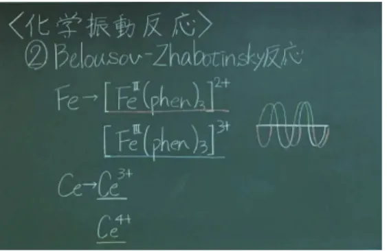 図 9　金属触媒による溶液の色の変化の説明 （板書より） 　全ての試薬を加え反応を観察していると，色の変化を確認できた．プリントとして配布 した実験ノートの結果欄には，4 色がそれぞれ現れている時間が違うということが記述さ れていた．なぜそのような現象が起こるのかというところまで深く考察した生徒は少な かったが，着眼点としては良い傾向であると感じた．三角フラスコ中での BZ 反応はしば らくの時間起こり続けるため，その間に次の実験を進めた． IV．化学振動反応：シャーレ中での BZ 反応 　三角フラスコ中で