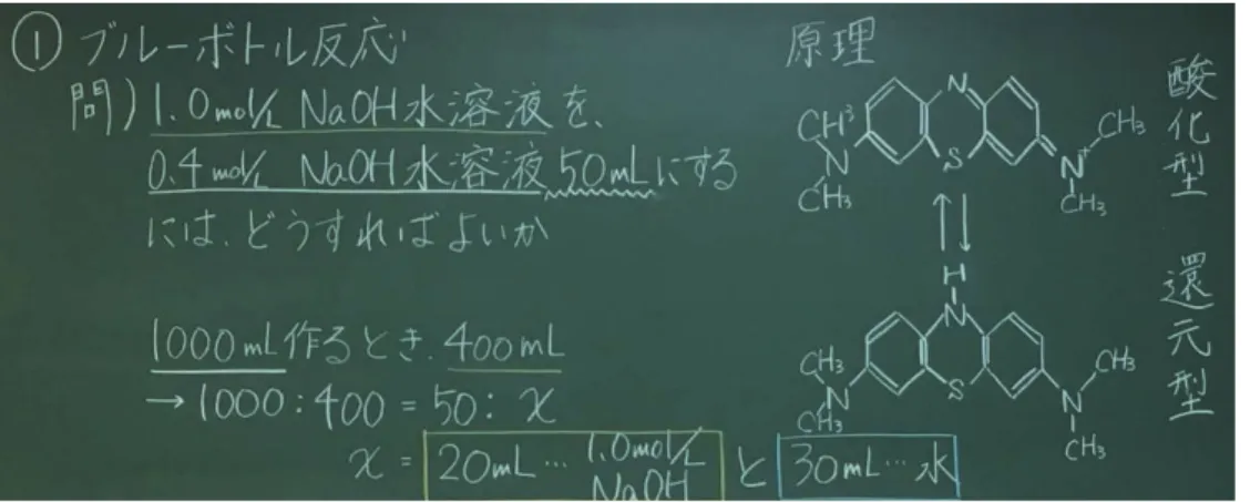 図 4　NaOH 水溶液の希釈とメチレンブルーの酸化還元反応（板書より） 　1 人の作業が手間取ると班全体で遅れが生じたりもしたが，最終的には全員，酸化還元 反応による色の変化を確認することができた．色の変化を観察した後に，あらかじめ板書 しておいた化学反応式（図 4）について説明をした．担当したクラスでは有機化学の単元 をすでに履修していたので，有機化合物であるメチレンブルーの構造式は理解できる．化 学反応式の左辺と右辺の分子の違いは，環の中央の窒素原子に結合した水素原子の有無で あり，これらの分子の間で