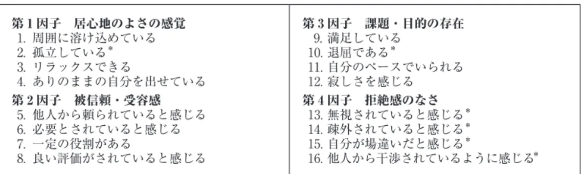 表 3　大学生用適応感尺度の項目 第 1 因子　居心地のよさの感覚 1. 周囲に溶け込めている 2. 孤立している ＊ 3. リラックスできる 4. ありのままの自分を出せている 第 2 因子　被信頼・受容感 5