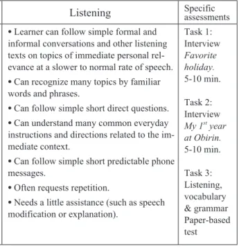 Table 3.   Global descriptors (based on the Canadian Language Benchmarks) for Level 2 students  completing Eigo Core I &amp; IIA.