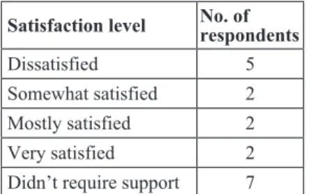 Table 18.  Teacher satisfaction levels with  video recording devices and  processing software