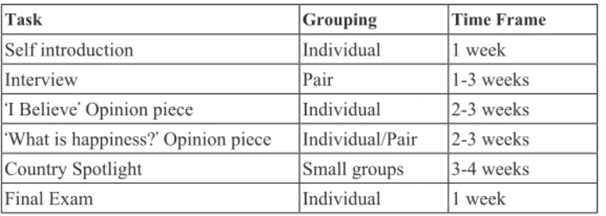 Table 1: Example course outline