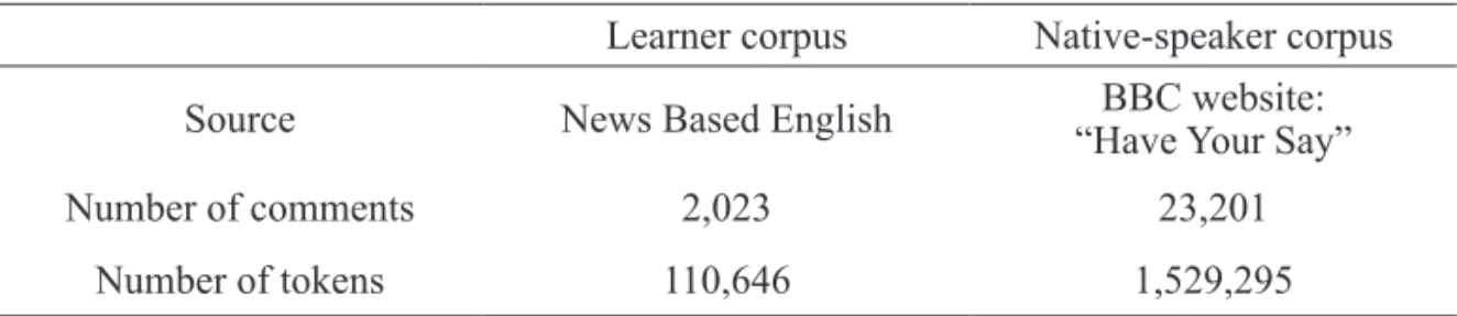 Table 1: Corpus data
