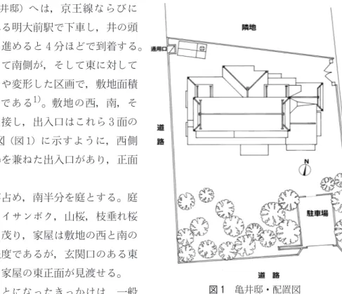 図 1　亀井邸・配置図