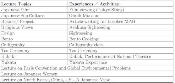 表 1　SSIP2018 Japan Studies　概要