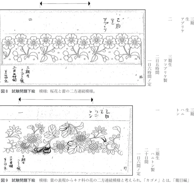 図 11 も『回議録  レース 2 冊ノ内  農商課  』に掲載されている試験用の下絵と思われ，『（課別第 一種）レース教場書類  農商課  』を確認した際，新たに見出したものである。 図 12 は，実物は未見であるが，マイクロフィルム上に写真撮りされた画像である。明治 20 （1887 ） 年の書類をまとめたと思われる『（課別第一種）レース教場書類  農商課  』内に「在中物」と分類整 ― 12 ―図 9 試験問題下絵模様: 葉の表現からキク科の花の二方連続模様と考えられ，「カゴメ」とは，「籠目編」の手法