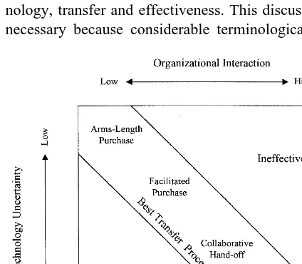 Fig. 1. The inward technology transfer typology.