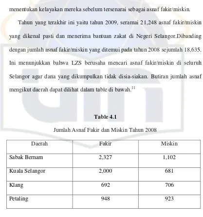 Table 4.1 Jumlah Asnaf Fakir dan Miskin Tahun 2008 