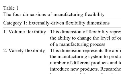 Table 1The four dimensions of manufacturing flexibility