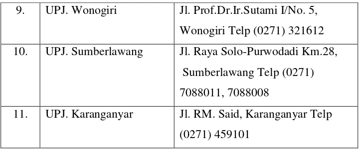 Tabel 6. Jumlah dan Jenis Keluhan Dari Kotak Saran dan Penyampaian 