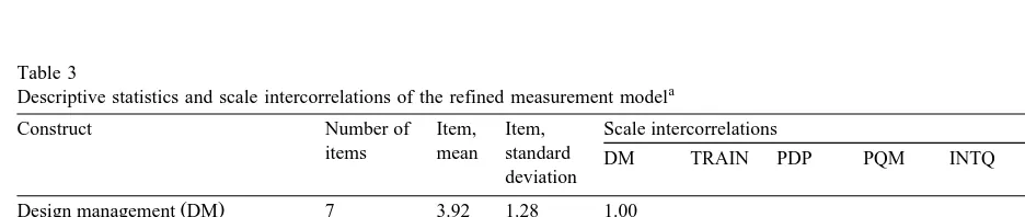 Table 3Descriptive statistics and scale intercorrelations of the refined measurement model