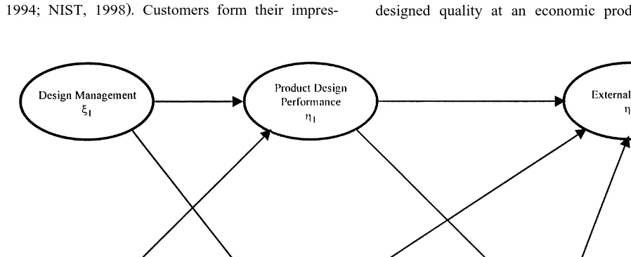 Fig. 1. A model of the effects of design and process management on quality.
