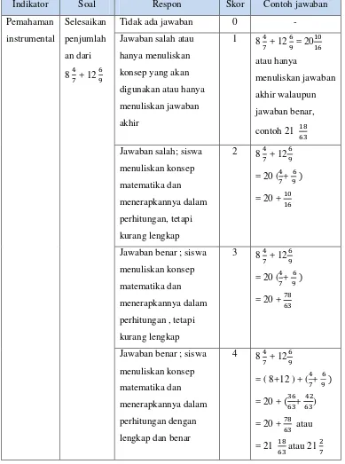 Tabel 3.1 