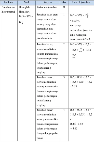 Tabel 3.2 