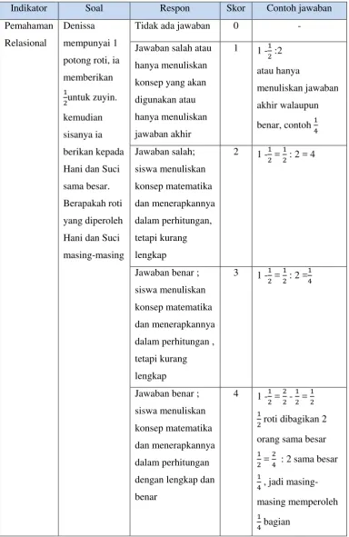 Tabel 3.4 