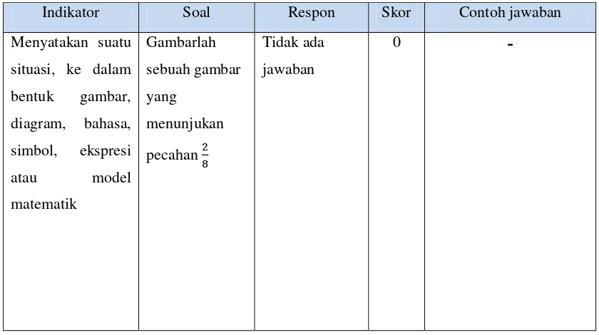 Gambarlah Tidak ada 