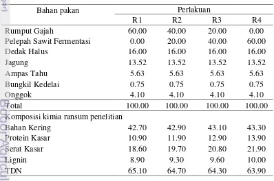Tabel 17. Komposisi bahan pakan dan kimia ransum penelitian (%) 