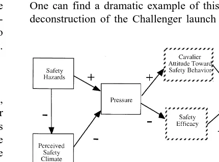 Fig. 1. Preliminary sociotechnical model predicting safe workbehavior.