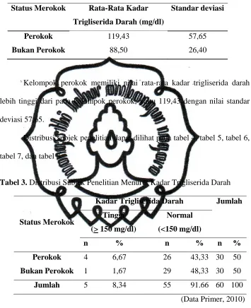tabel 7, dan tabel 8. 