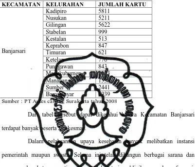 Tabel 1.5 Jumlah Peserta Jamkesmas Kecamatan Banjarsari, Surakarta 