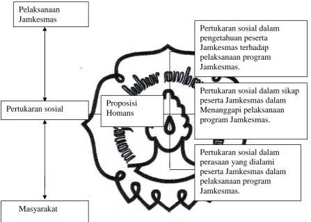Gambar Kerangka Pikir 