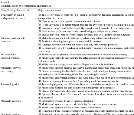 Table 3Research issues by complicating characteristic