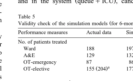 Table 5Validity check of the simulation models for 6-months