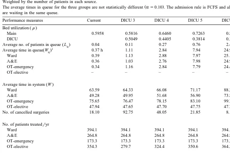 Table 6Evaluation of the performance of the dependency unit