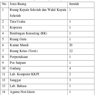 Tabel 1. Daftar Ruang SMK Negeri 6 Yogyakarta 